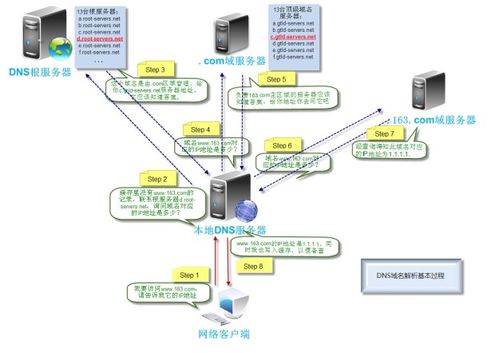 被動信息收集 利用第三方服務規避檢測的網絡安全攻防教程