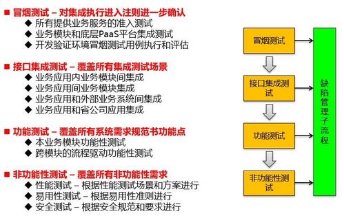 微服務架構下的產品集成與集成測試框架流程
